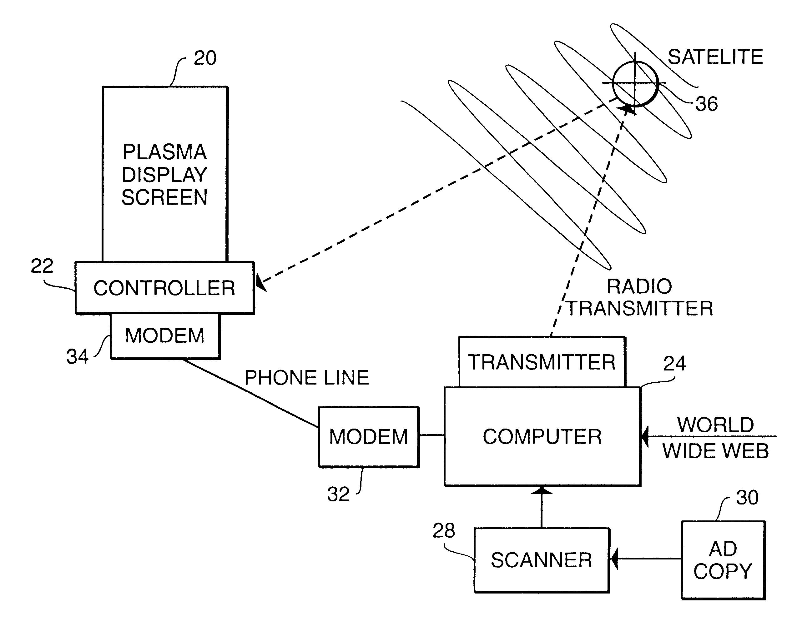 Remote control electronic display system