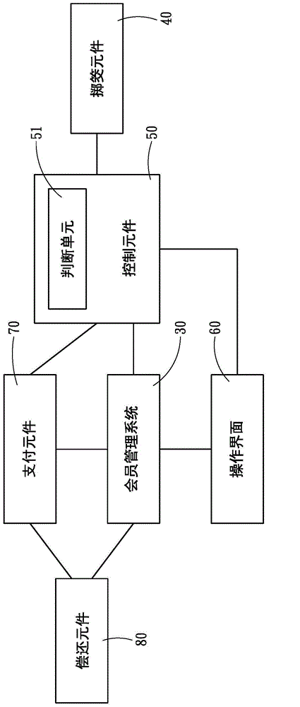 System for automating fortune fund