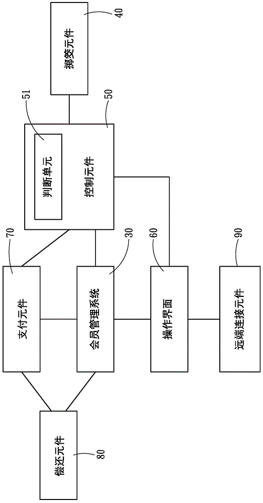 System for automating fortune fund