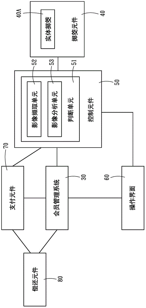 System for automating fortune fund