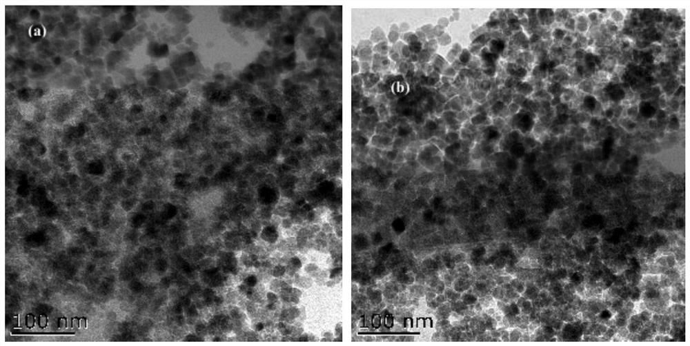 Preparation method and application of visible light-responsive magnetic metal-organic framework materials