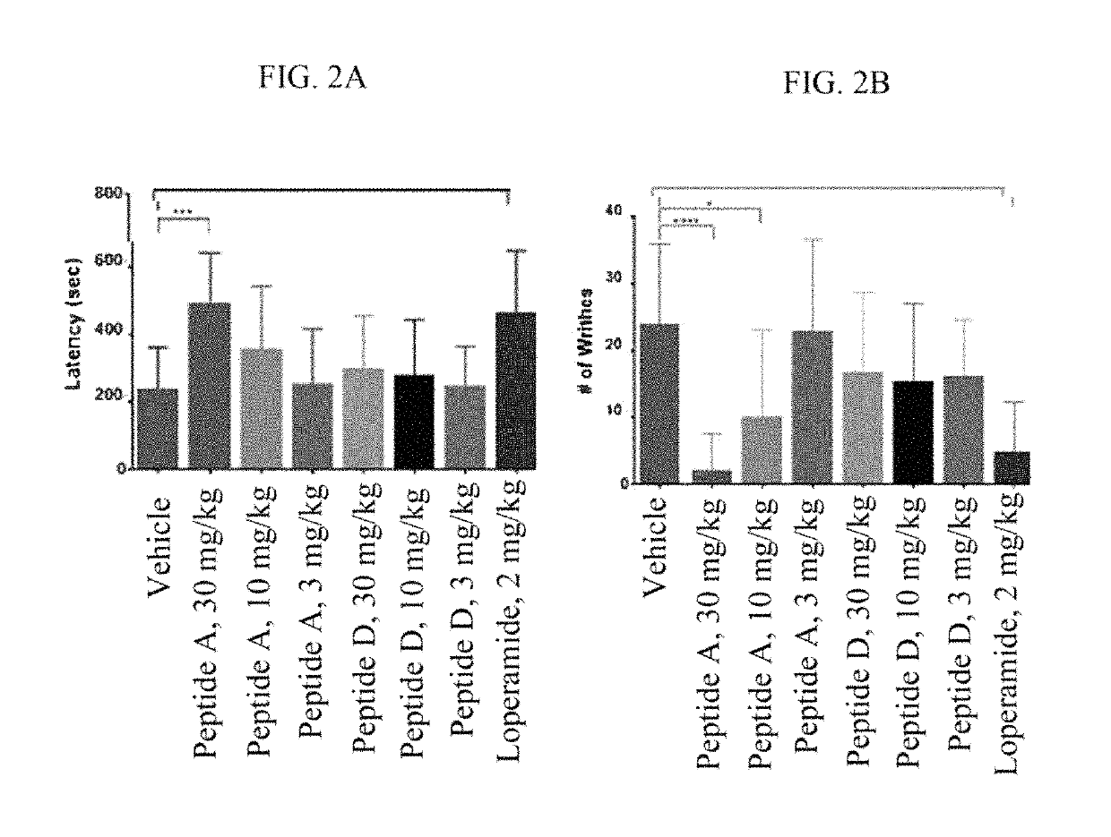 Opioid agonist peptides and uses thereof