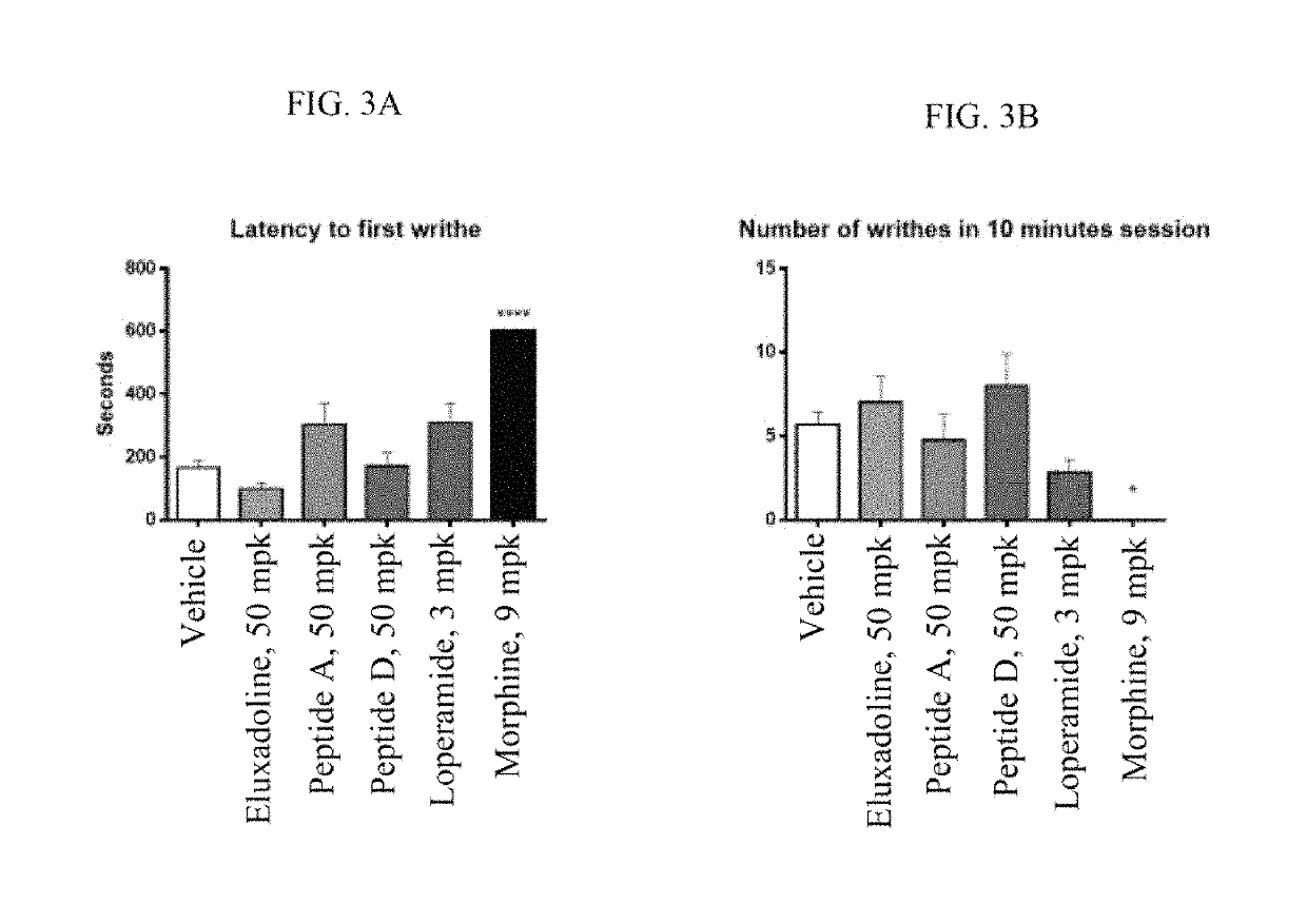 Opioid agonist peptides and uses thereof