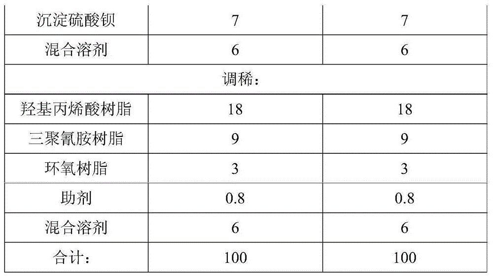 Hyperbranched polyester resin pigment dispersant as well as preparation method thereof, color paste and application of color paste