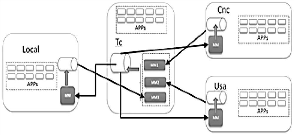 Message Transmission Method Based on Star Topology Architecture