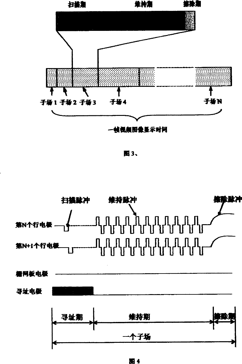 Power consumption automatic regulating device of plasma display screen  and its method