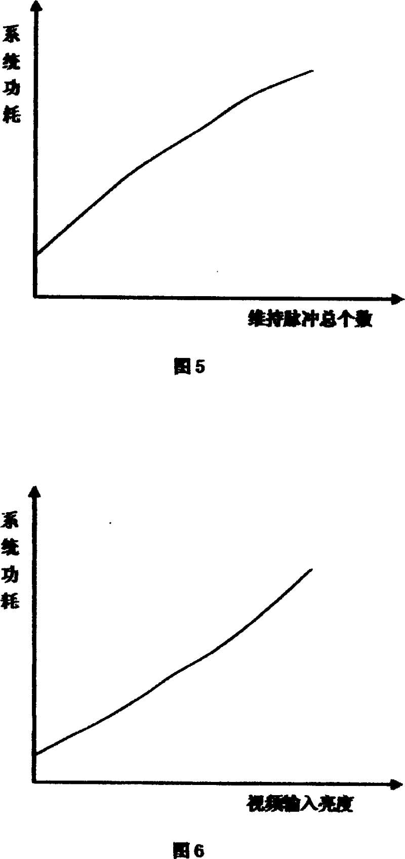 Power consumption automatic regulating device of plasma display screen  and its method