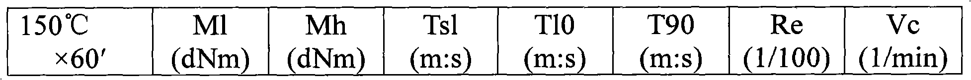 Method for preparing low-zinc vulcanized active agents by active carrier method