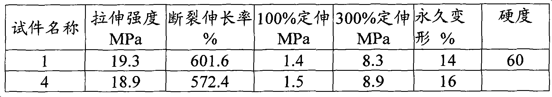 Method for preparing low-zinc vulcanized active agents by active carrier method