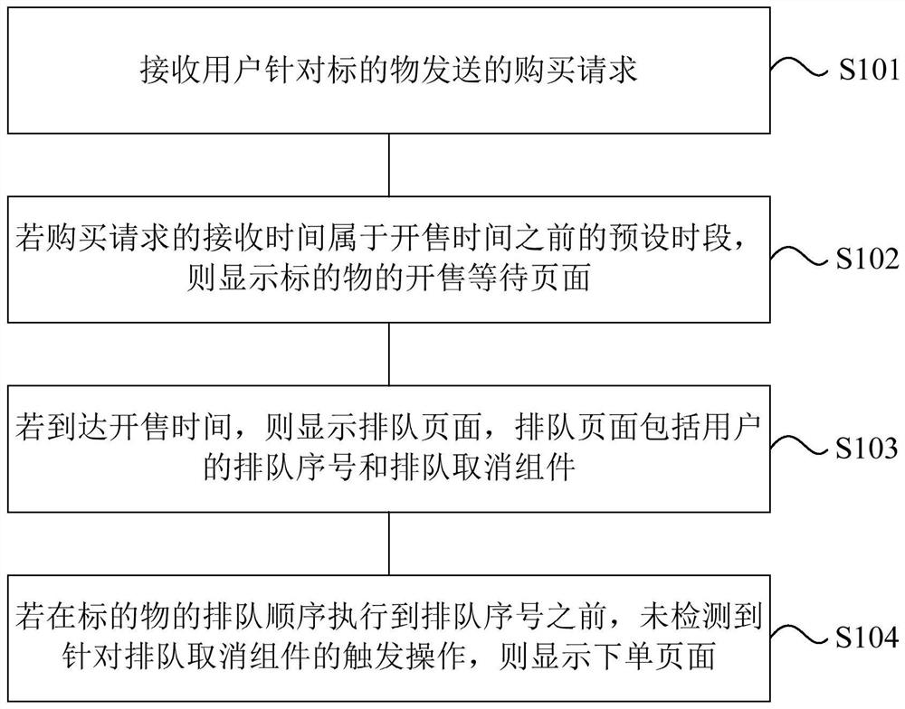 Page display method and device and medium