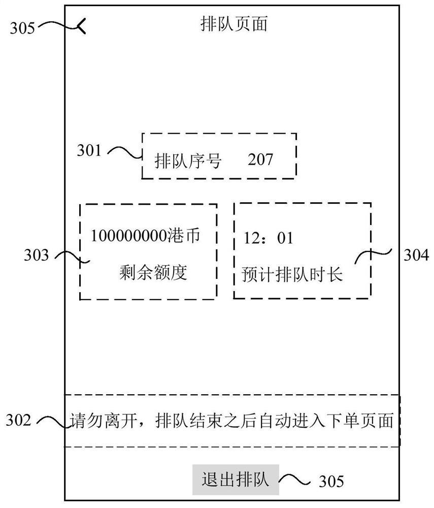 Page display method and device and medium