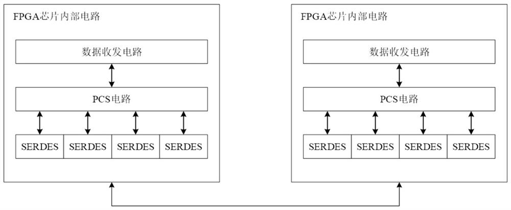 Physical layer transmission real error code acquisition device and equipment