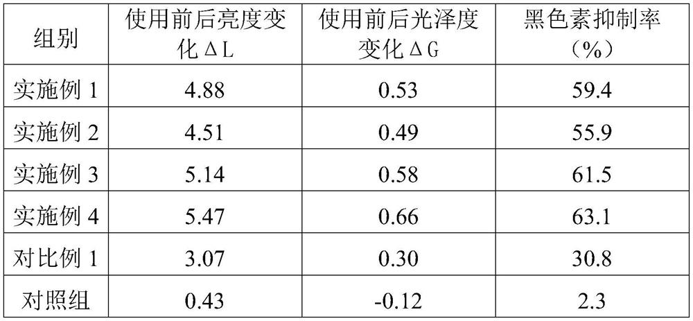 Whitening and moisturizing essence and production process thereof