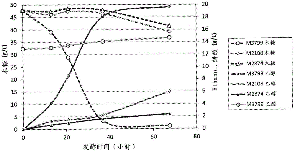 Expression of enzymes in yeast for lignocellulose derived oligomer CBP