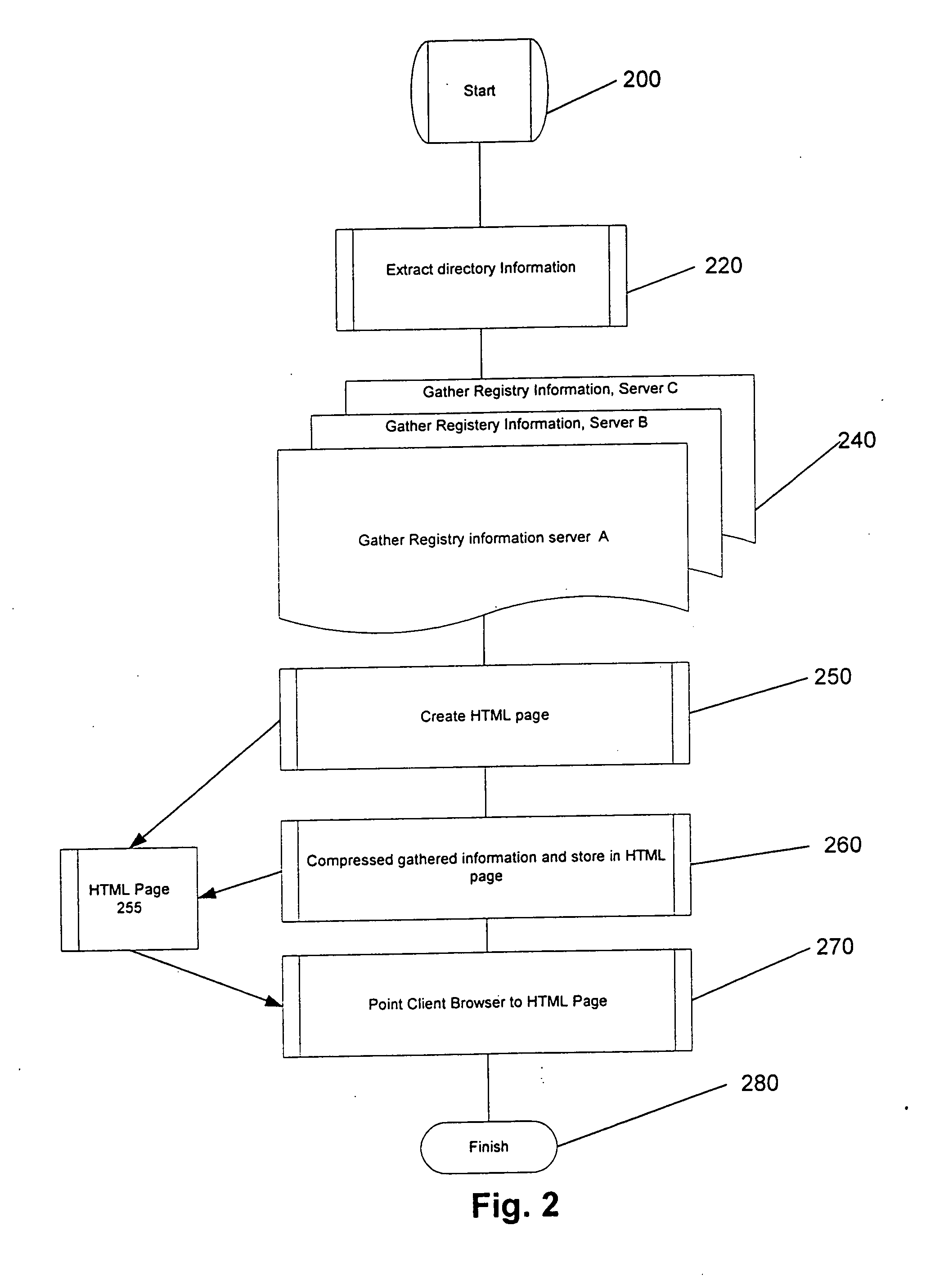 Method and system for automatic documentation of configurable systems