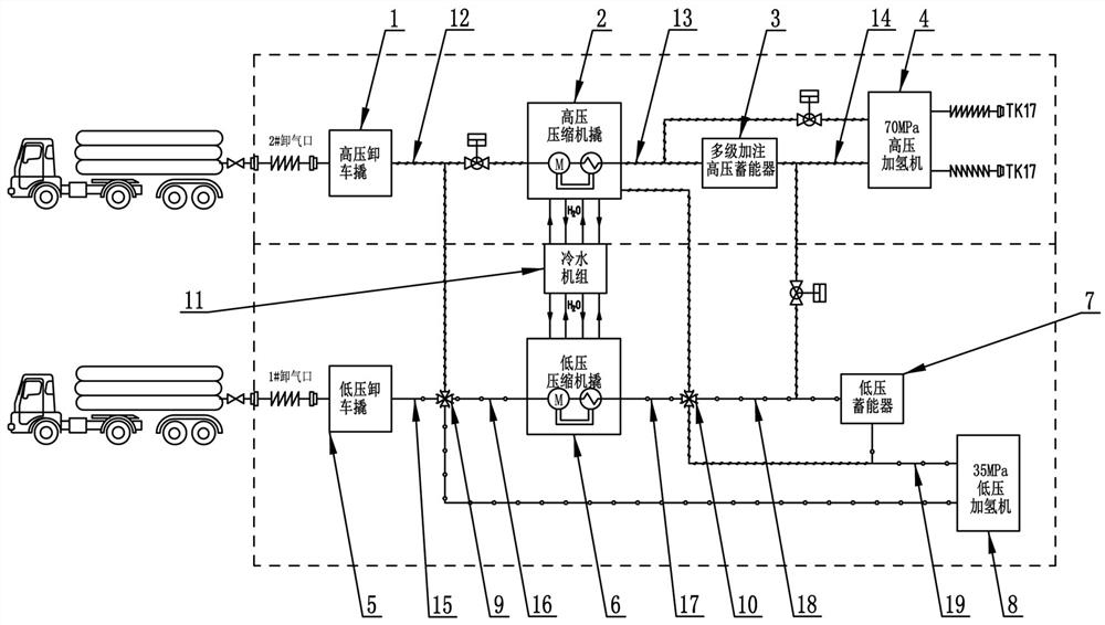 Hybrid pressurized multi-stage filling and hydrogenation device