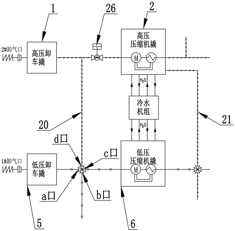 Hybrid pressurized multi-stage filling and hydrogenation device