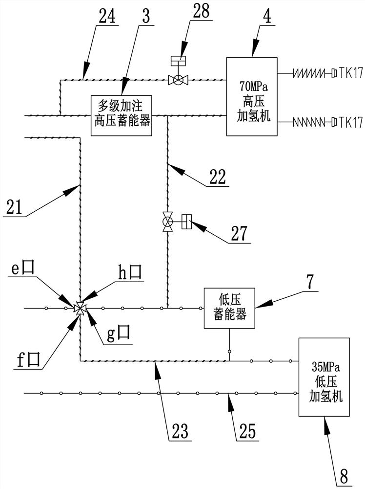 Hybrid pressurized multi-stage filling and hydrogenation device