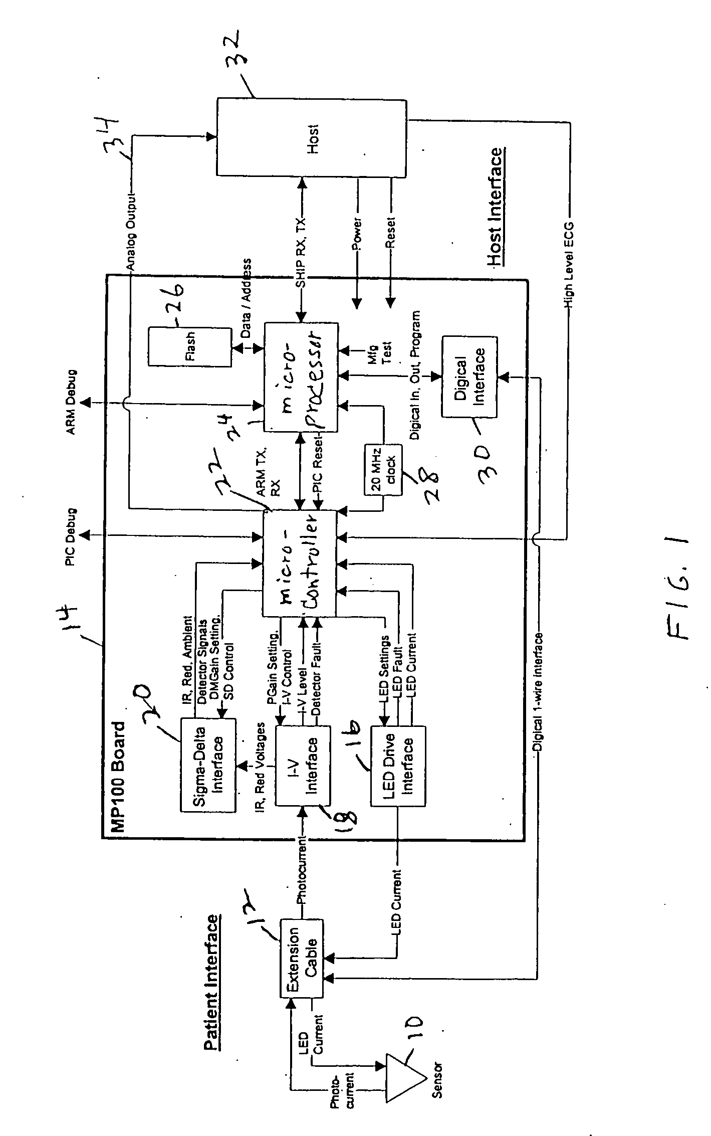 Oximeter ambient light cancellation