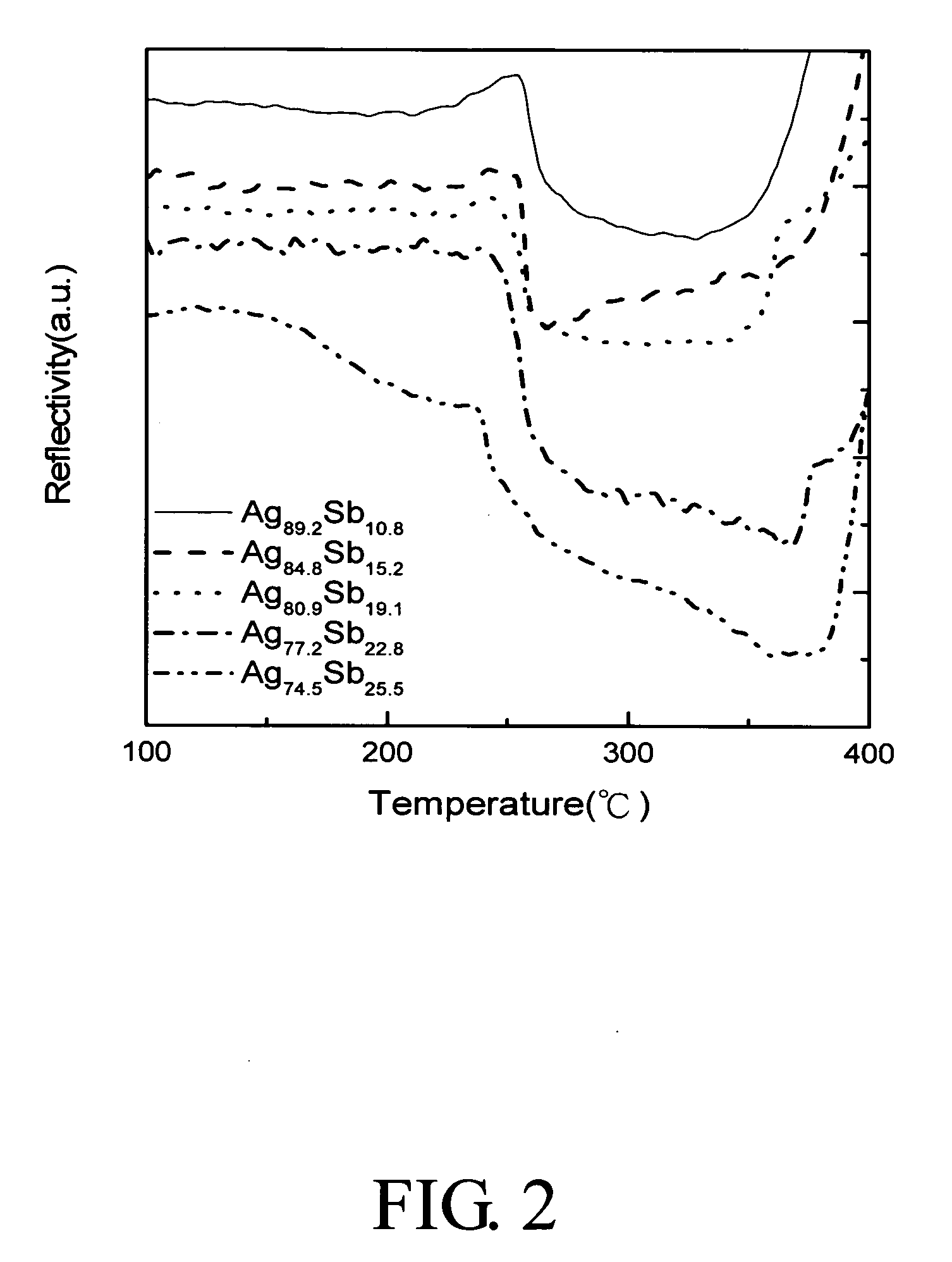 AgSb recording thin film for the inorganic write-once optical disc and the manufacturing method