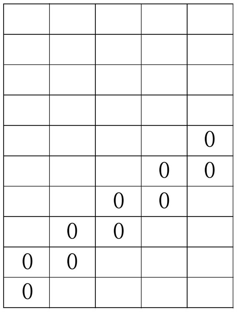 Color gradation mapping method for maintaining image gradient direction