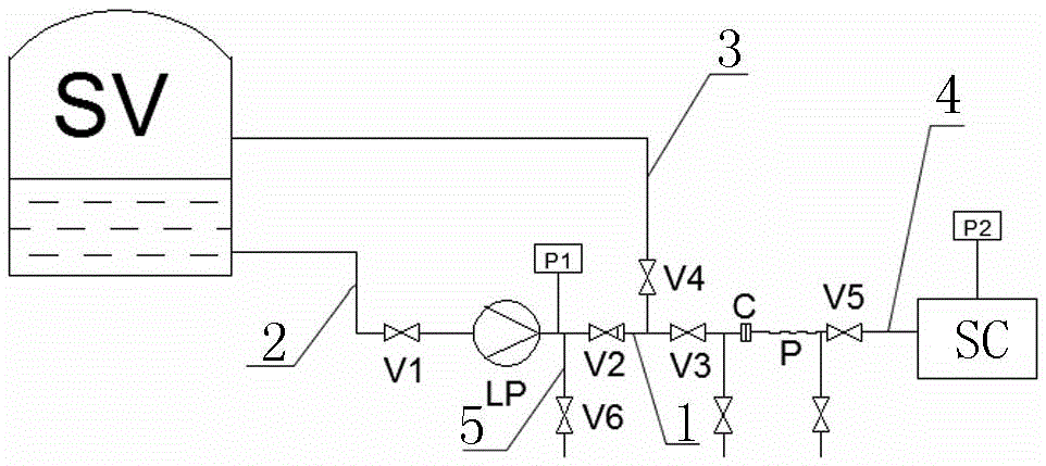 Zero-emission filling device for cryogenic liquid tank car and filling method of zero-emission filling device