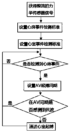 Perception pace-making method of multi-chamber non-conductor pacemaker system