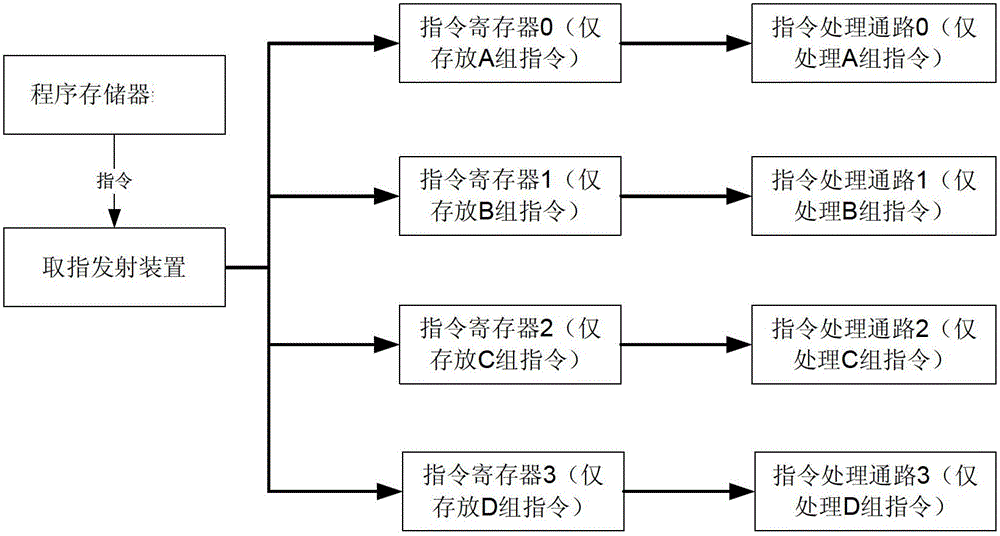 Processor and processing method for VLIW (very low instruction word)