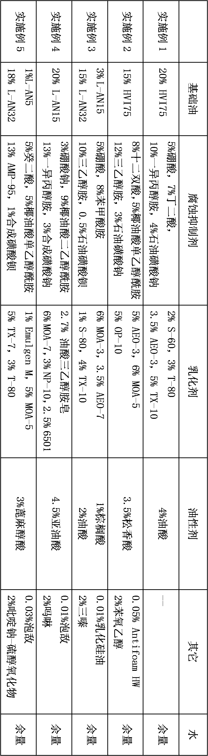 Application of lubricating oil composition in tire fitting