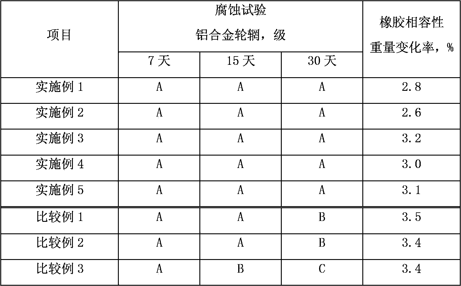 Application of lubricating oil composition in tire fitting