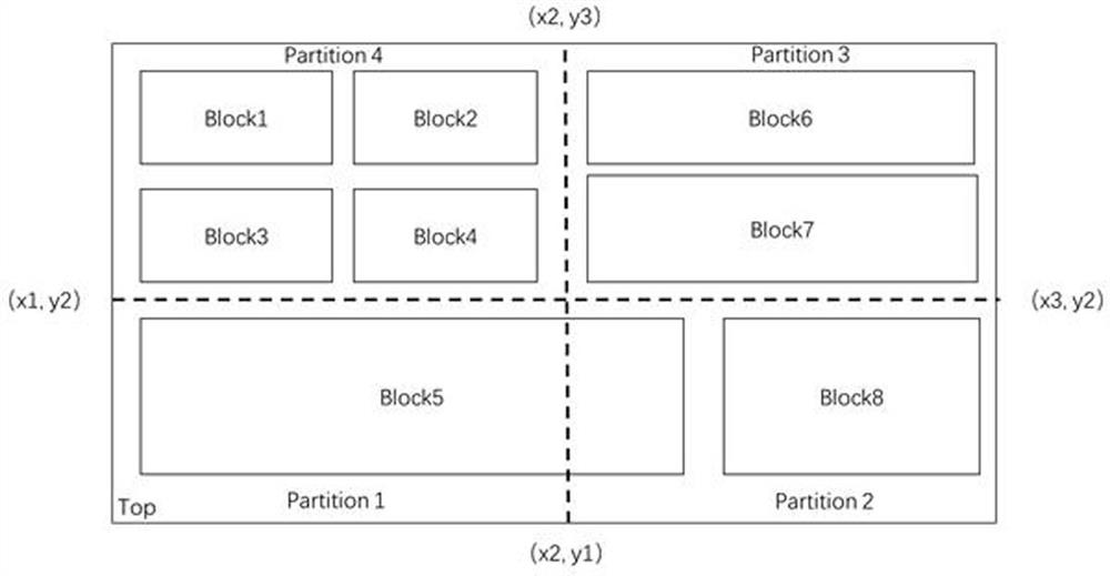 Method for establishing time sequence diagram in parallel based on geometrical information