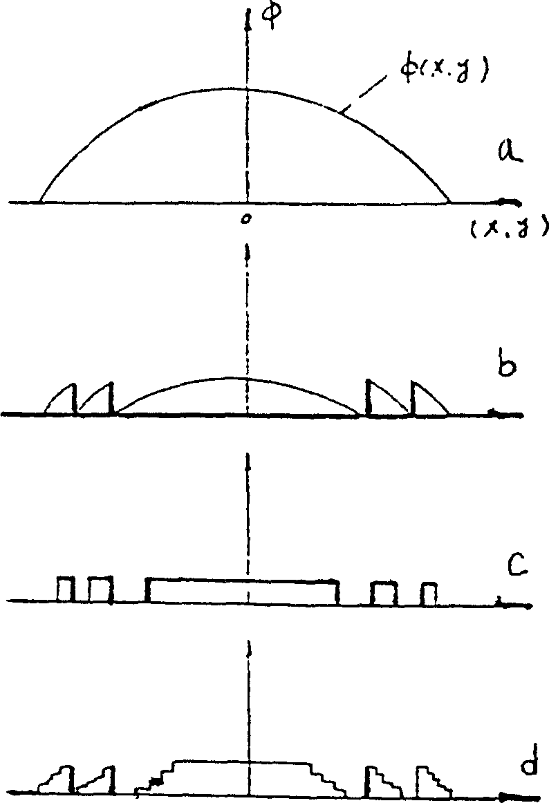 Design and manufacturing technique of micro optical eye glass and glasses