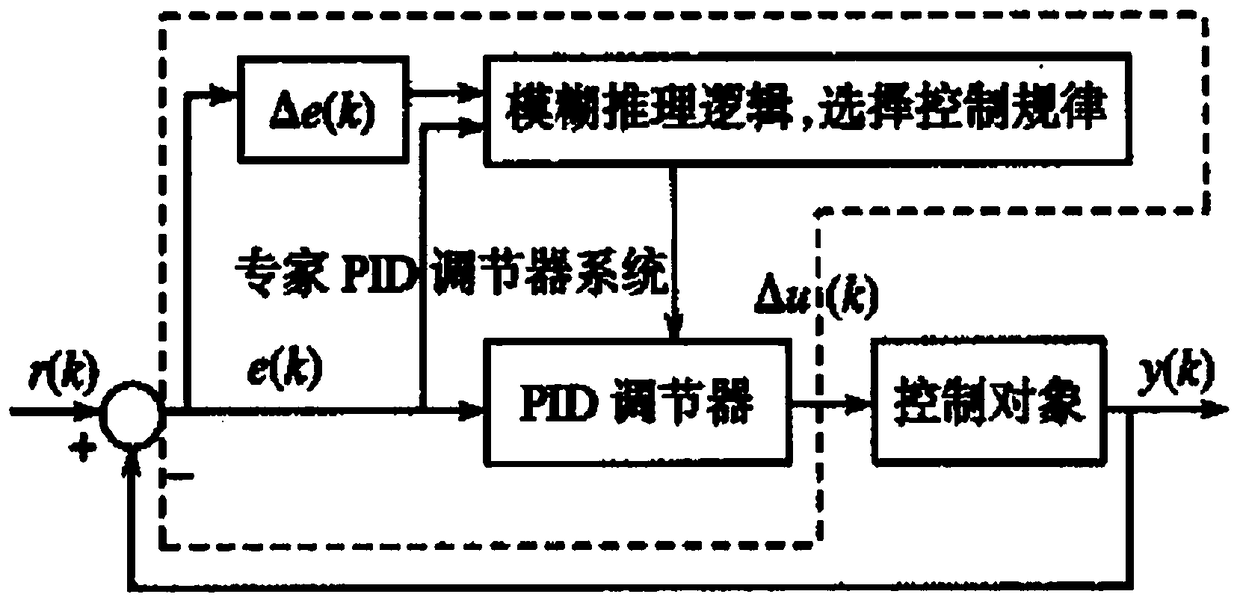 Throttling well killing manifold electrical control system based on expert PID controller