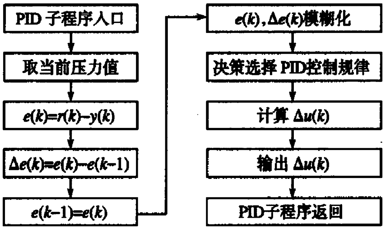 Throttling well killing manifold electrical control system based on expert PID controller