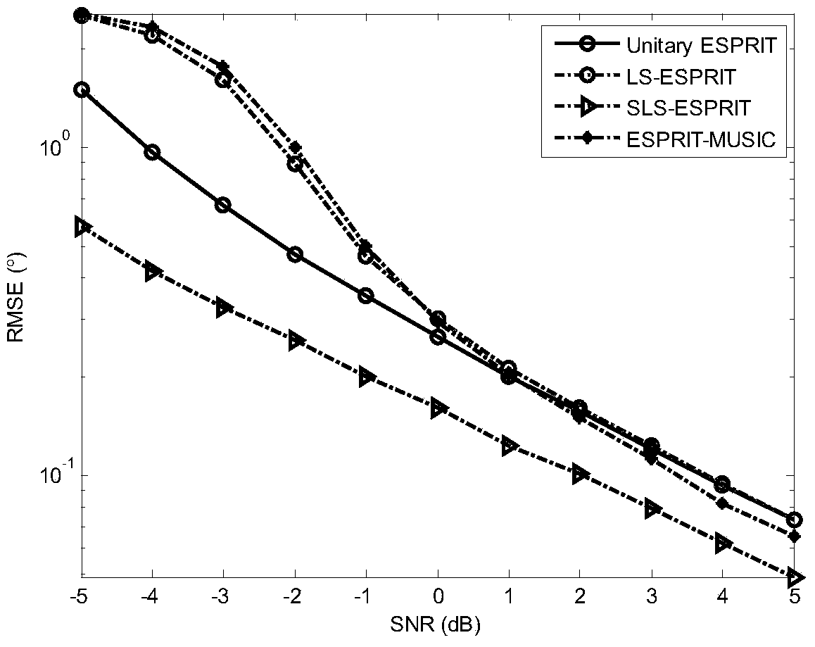 Estimation method for bistatic MIMO (multiple input multiple output) radar angle