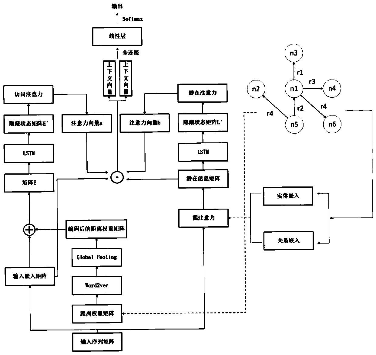 Time series data risk prediction method and system based on knowledge guidance, and application thereof