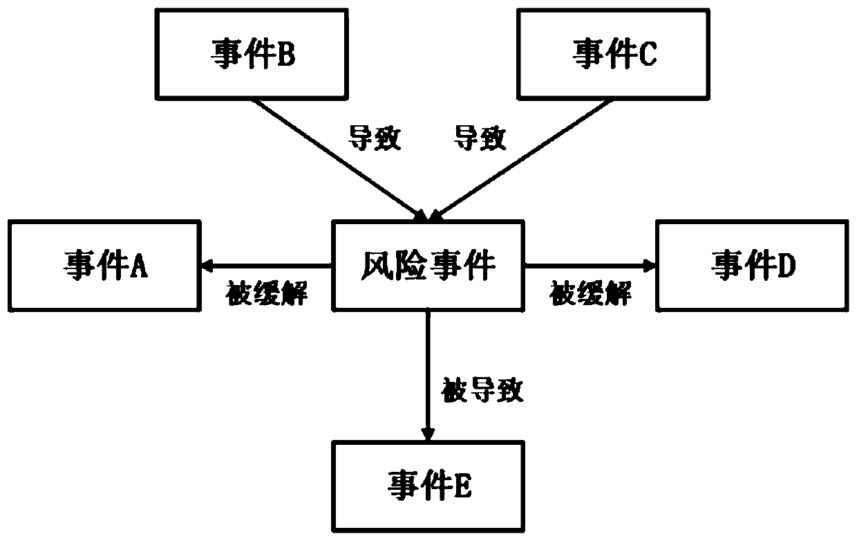 Time series data risk prediction method and system based on knowledge guidance, and application thereof