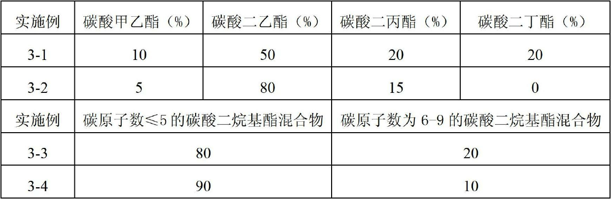 Environment-friendly type liquid fuel and preparation method thereof