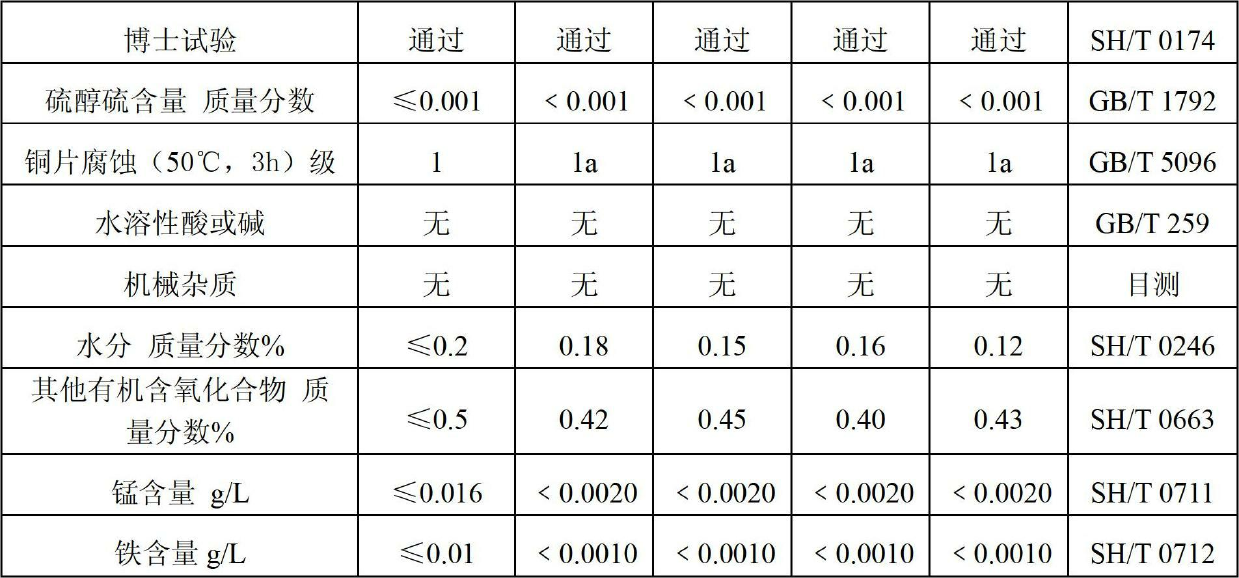 Environment-friendly type liquid fuel and preparation method thereof