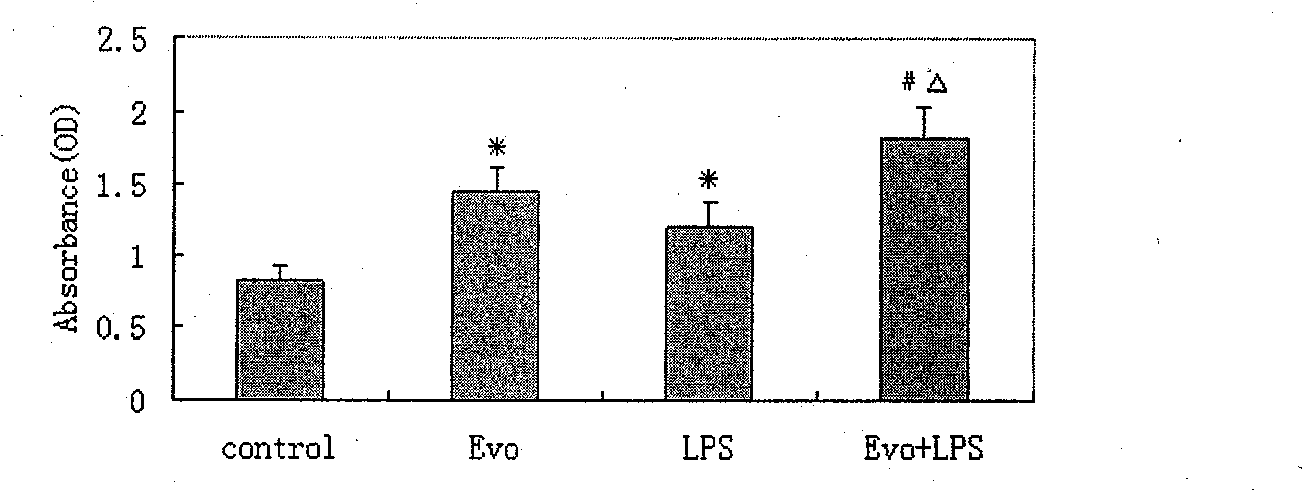 Adjuvant capable of improving dendritic cell vaccine efficiency