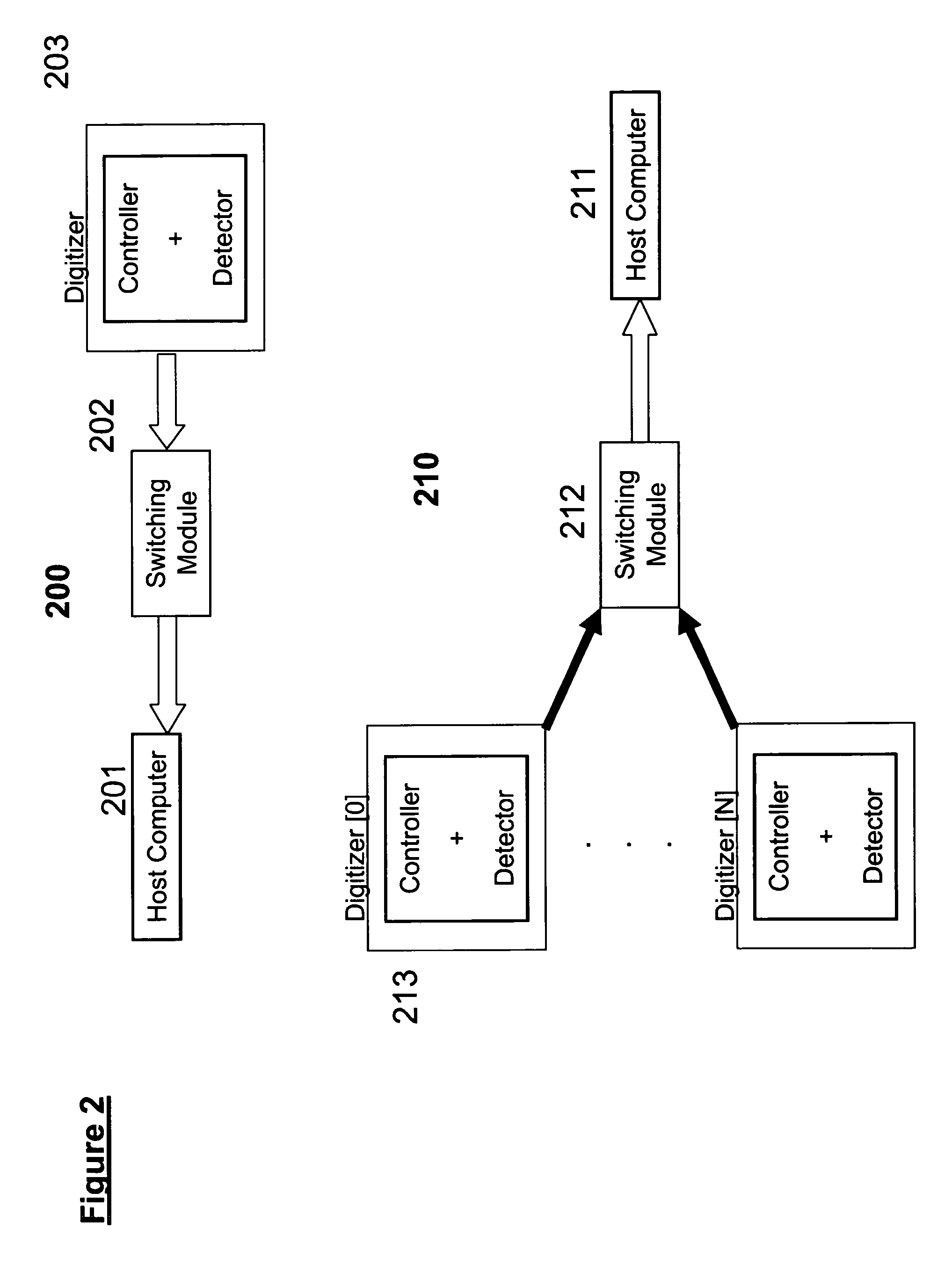 Automatic switching for a dual mode digitizer