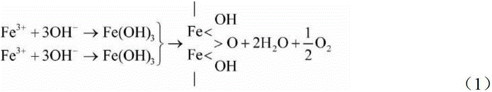 A kind of preparation method of easily redox soil remodeling sample