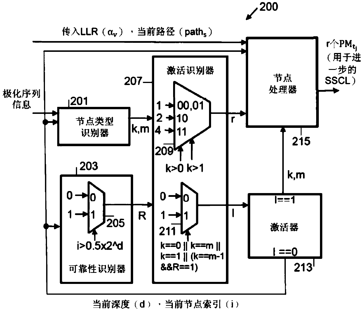 Apparatus and method for constituent code processing in polar successive cancellation list decoding