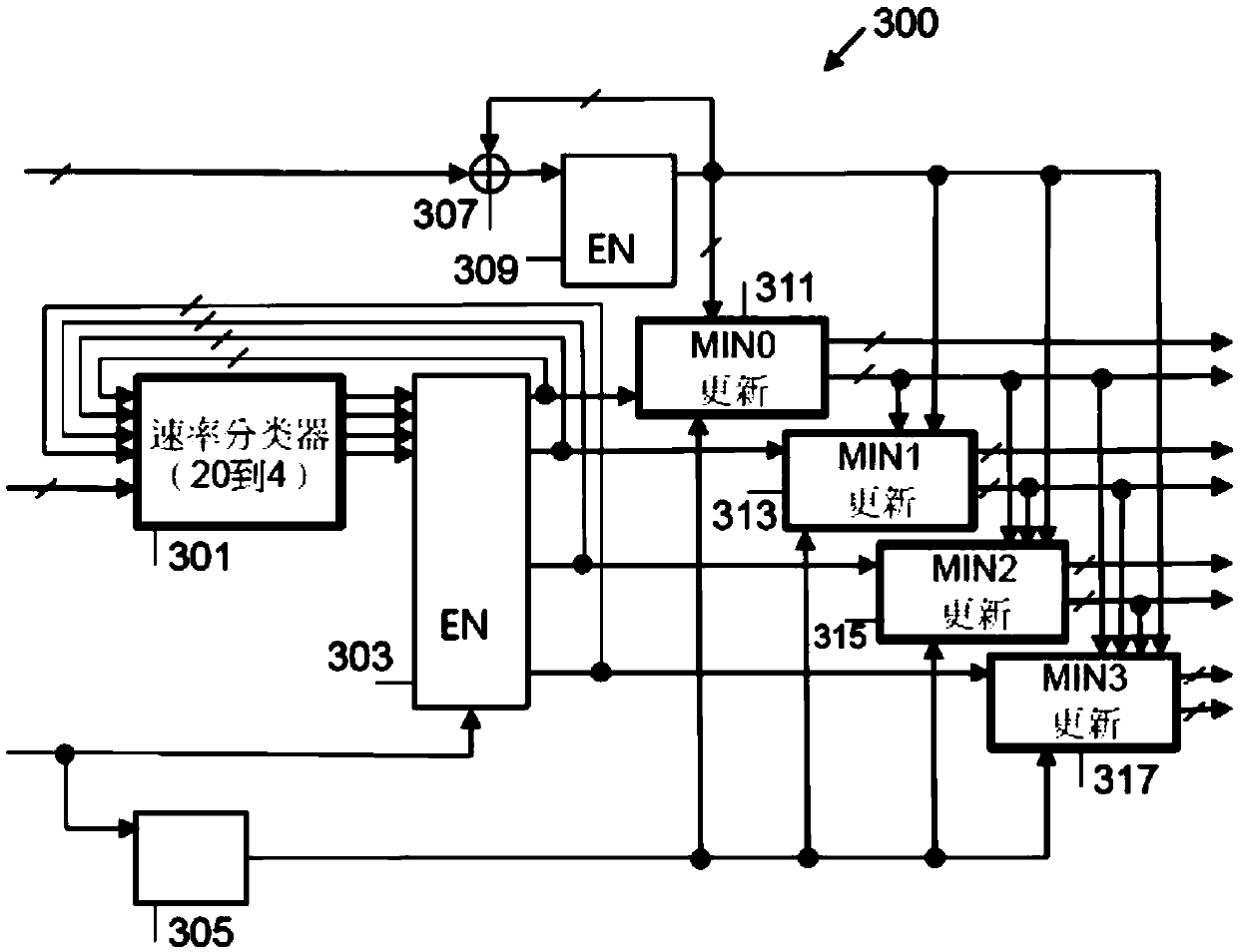 Apparatus and method for constituent code processing in polar successive cancellation list decoding