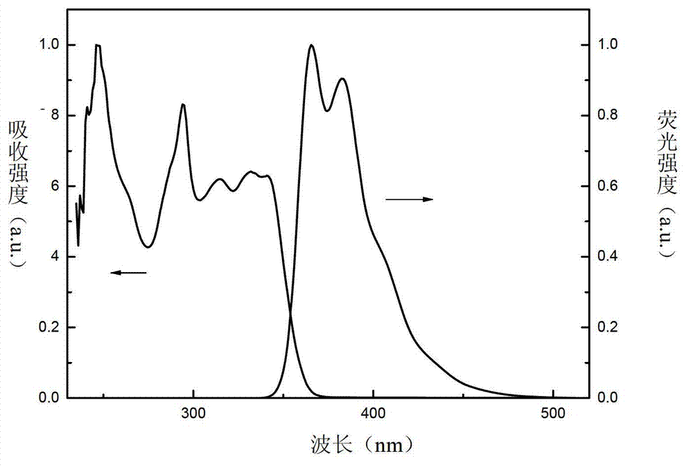 Electron transport material and application thereof