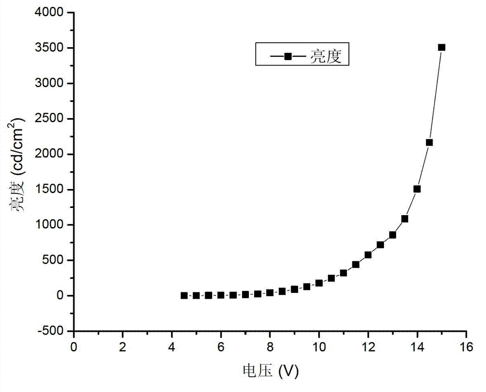 Electron transport material and application thereof