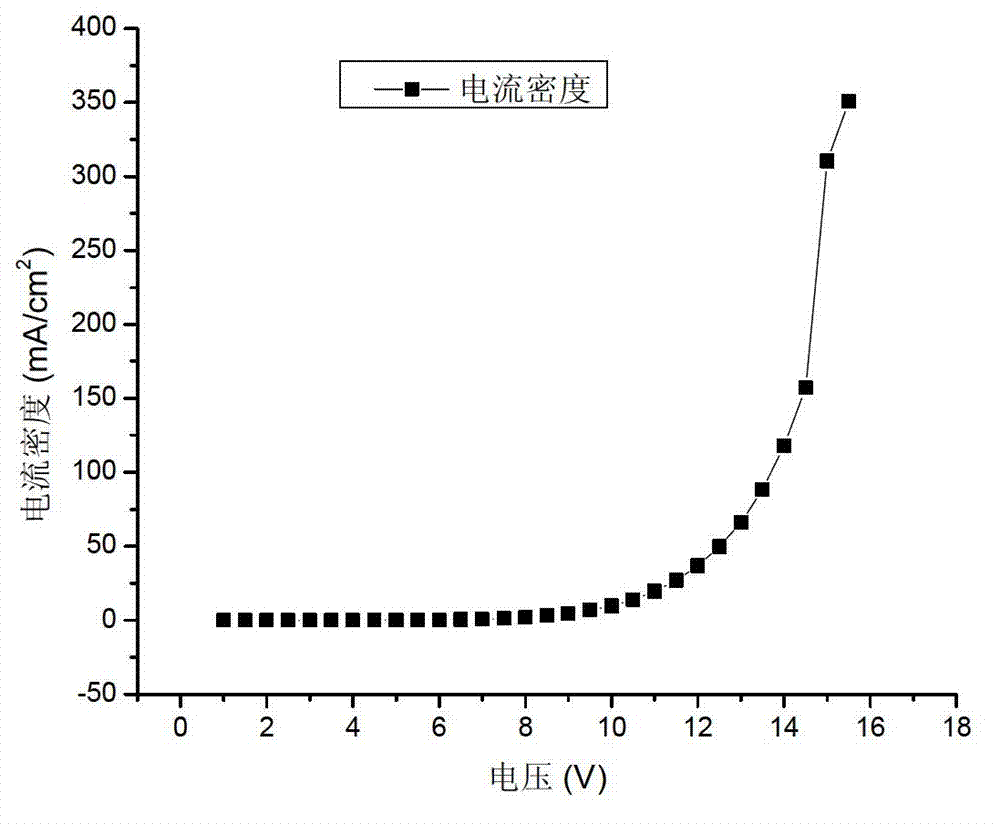 Electron transport material and application thereof