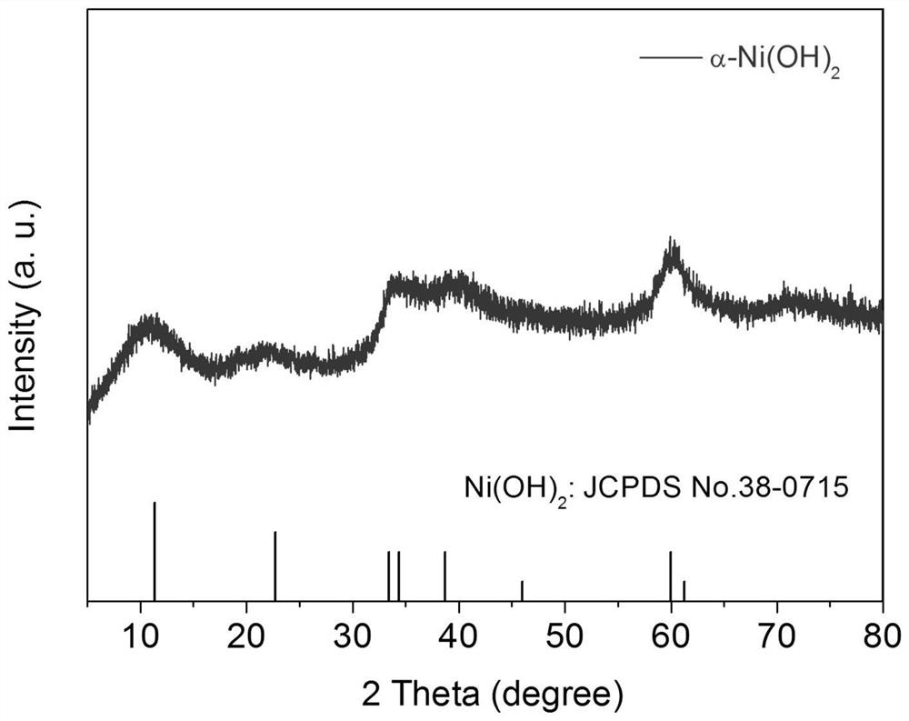 Preparation method and application of nickel hydroxide/nickel electrode