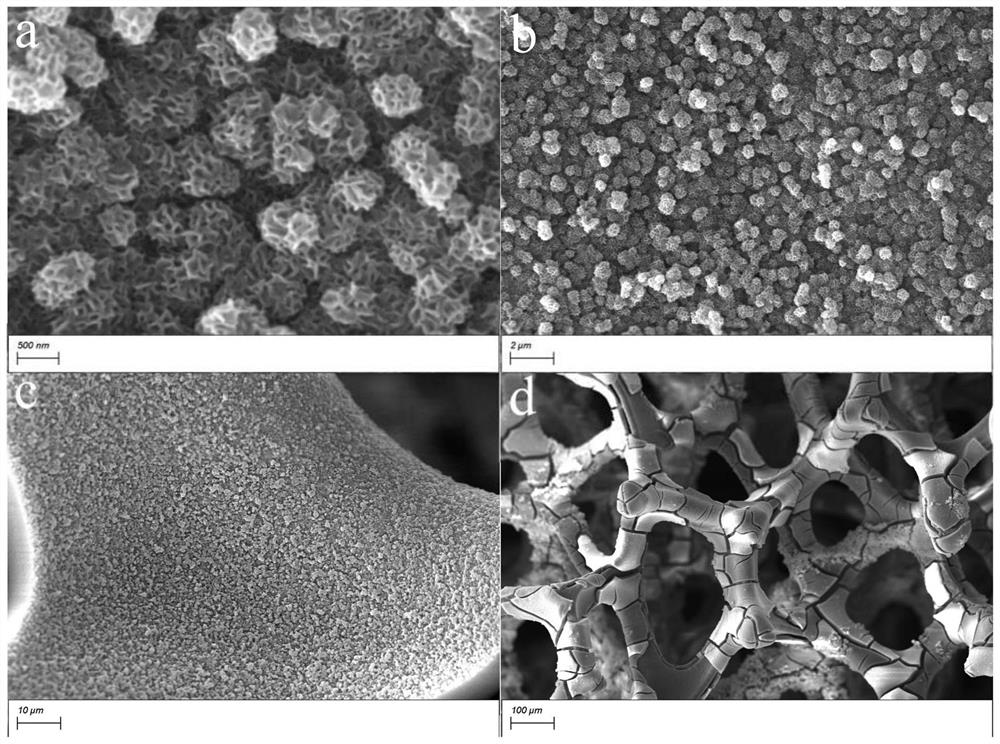 Preparation method and application of nickel hydroxide/nickel electrode