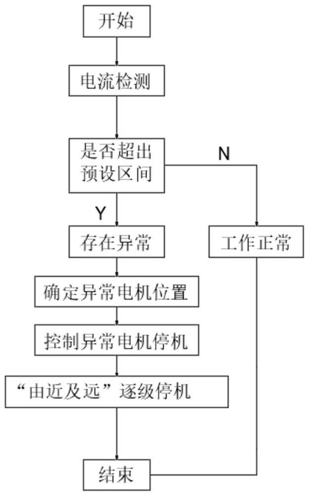 Synchronization control system for multi-point driving scraper conveyor